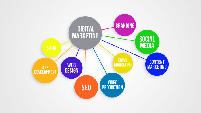 digital-marketing-rsdesigns